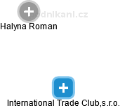 International Trade Club,s.r.o. - náhled vizuálního zobrazení vztahů obchodního rejstříku
