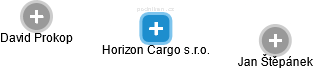 Horizon Cargo s.r.o. - náhled vizuálního zobrazení vztahů obchodního rejstříku
