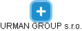 URMAN GROUP s.r.o. - náhled vizuálního zobrazení vztahů obchodního rejstříku