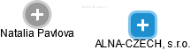 ALNA-CZECH, s.r.o. - náhled vizuálního zobrazení vztahů obchodního rejstříku