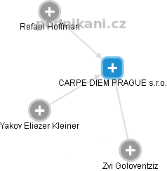 CARPE DIEM PRAGUE s.r.o. - náhled vizuálního zobrazení vztahů obchodního rejstříku