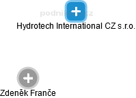Hydrotech International CZ s.r.o. - náhled vizuálního zobrazení vztahů obchodního rejstříku