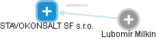 STAVOKONSALT SF s.r.o. - náhled vizuálního zobrazení vztahů obchodního rejstříku