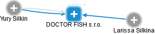 DOCTOR FISH s.r.o. - náhled vizuálního zobrazení vztahů obchodního rejstříku