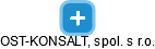 OST-KONSALT, spol. s r.o. - náhled vizuálního zobrazení vztahů obchodního rejstříku