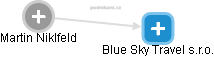 Blue Sky Travel s.r.o. - náhled vizuálního zobrazení vztahů obchodního rejstříku