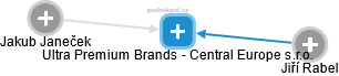 Ultra Premium Brands - Central Europe s.r.o. - náhled vizuálního zobrazení vztahů obchodního rejstříku