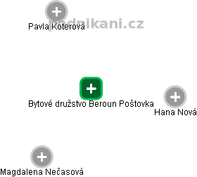 Bytové družstvo Beroun Poštovka - náhled vizuálního zobrazení vztahů obchodního rejstříku