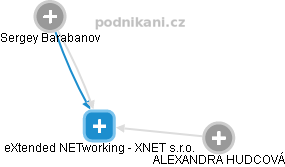 eXtended NETworking - XNET s.r.o. - náhled vizuálního zobrazení vztahů obchodního rejstříku