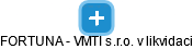 FORTUNA - VMTI s.r.o. v likvidaci - náhled vizuálního zobrazení vztahů obchodního rejstříku