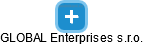 GLOBAL Enterprises s.r.o. - náhled vizuálního zobrazení vztahů obchodního rejstříku