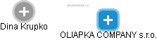 OLIAPKA COMPANY s.r.o. - náhled vizuálního zobrazení vztahů obchodního rejstříku
