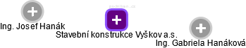 Stavební konstrukce Vyškov a.s. - náhled vizuálního zobrazení vztahů obchodního rejstříku