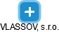 VLASSOV, s.r.o. - náhled vizuálního zobrazení vztahů obchodního rejstříku