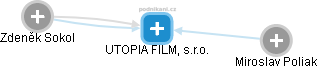 UTOPIA FILM, s.r.o. - náhled vizuálního zobrazení vztahů obchodního rejstříku