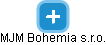 MJM Bohemia s.r.o. - náhled vizuálního zobrazení vztahů obchodního rejstříku
