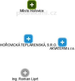 HOŘOVICKÁ TEPLÁRENSKÁ, S.R.O. - náhled vizuálního zobrazení vztahů obchodního rejstříku