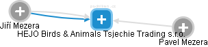HEJO Birds & Animals Tsjechie Trading s.r.o. - náhled vizuálního zobrazení vztahů obchodního rejstříku