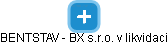 BENTSTAV - BX s.r.o. v likvidaci - náhled vizuálního zobrazení vztahů obchodního rejstříku