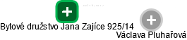 Bytové družstvo Jana Zajíce 925/14 - náhled vizuálního zobrazení vztahů obchodního rejstříku