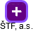 ŠTF, a.s. - náhled vizuálního zobrazení vztahů obchodního rejstříku