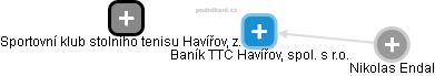 Baník TTC Havířov, spol. s r.o. - náhled vizuálního zobrazení vztahů obchodního rejstříku