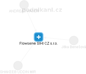 Flowserve SIHI CZ s.r.o. - náhled vizuálního zobrazení vztahů obchodního rejstříku