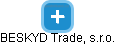 BESKYD Trade, s.r.o. - náhled vizuálního zobrazení vztahů obchodního rejstříku