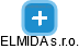 ELMIDA s.r.o. - náhled vizuálního zobrazení vztahů obchodního rejstříku