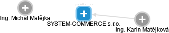 SYSTEM-COMMERCE s.r.o. - náhled vizuálního zobrazení vztahů obchodního rejstříku