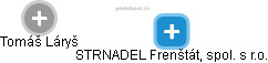 STRNADEL Frenštát, spol. s r.o. - náhled vizuálního zobrazení vztahů obchodního rejstříku