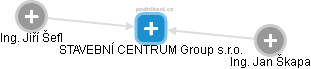 STAVEBNÍ CENTRUM Group s.r.o. - náhled vizuálního zobrazení vztahů obchodního rejstříku