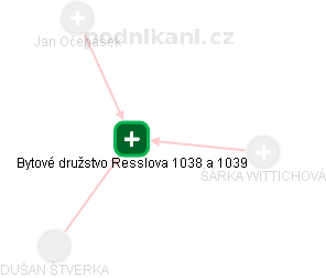 Bytové družstvo Resslova 1038 a 1039 - náhled vizuálního zobrazení vztahů obchodního rejstříku