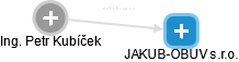 JAKUB-OBUV s.r.o. - náhled vizuálního zobrazení vztahů obchodního rejstříku