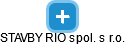 STAVBY RIO spol. s r.o. - náhled vizuálního zobrazení vztahů obchodního rejstříku