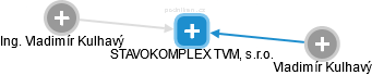 STAVOKOMPLEX TVM, s.r.o. - náhled vizuálního zobrazení vztahů obchodního rejstříku