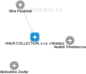HAUS-COLLECTION, s.r.o. 