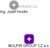 MOLPIR GROUP CZ a.s. - náhled vizuálního zobrazení vztahů obchodního rejstříku