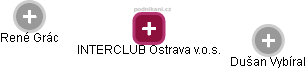 INTERCLUB Ostrava v.o.s. - náhled vizuálního zobrazení vztahů obchodního rejstříku