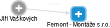Femont - Montáže s.r.o. - náhled vizuálního zobrazení vztahů obchodního rejstříku