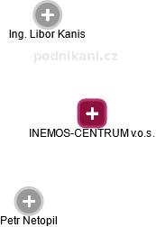 INEMOS-CENTRUM v.o.s. - náhled vizuálního zobrazení vztahů obchodního rejstříku