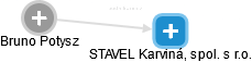 STAVEL Karviná, spol. s r.o. - náhled vizuálního zobrazení vztahů obchodního rejstříku