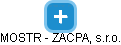 MOSTR - ZACPAL, s.r.o. - náhled vizuálního zobrazení vztahů obchodního rejstříku