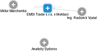 EMSI Trade s.r.o. 