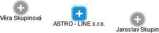 ASTRO - LINE s.r.o. - náhled vizuálního zobrazení vztahů obchodního rejstříku