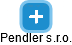 Pendler s.r.o. - náhled vizuálního zobrazení vztahů obchodního rejstříku