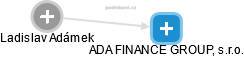 ADA FINANCE GROUP, s.r.o. - náhled vizuálního zobrazení vztahů obchodního rejstříku