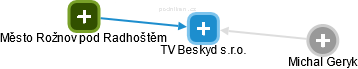 TV Beskyd s.r.o. - náhled vizuálního zobrazení vztahů obchodního rejstříku