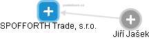 SPOFFORTH Trade, s.r.o. - náhled vizuálního zobrazení vztahů obchodního rejstříku