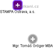 STAMPA Ostrava, a.s. - náhled vizuálního zobrazení vztahů obchodního rejstříku